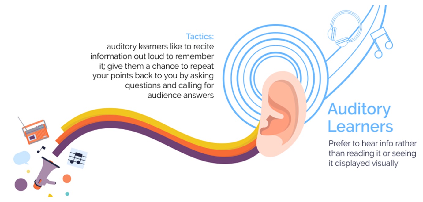 whats an auditory learner