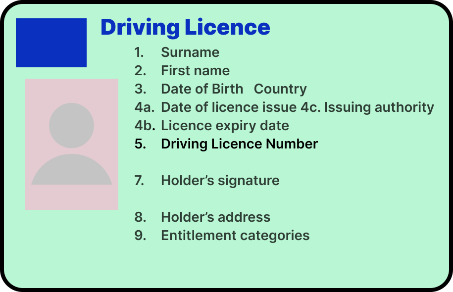 Illustration of a Provisional Driver Licence